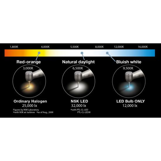 NSK PTL-CL-LED быстросъемный переходник с подсветкой